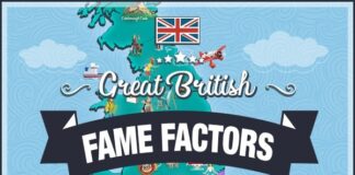 Regional fame factors – The most Instagrammed activities across Great Britain revealed E7ecq 4XoAA84tZ