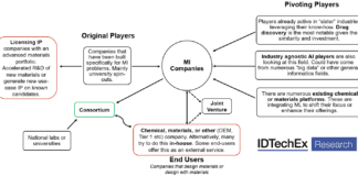 Materials Informatics: Industry Activity Steps Up to Accelerate R&D, Says IDTechEx BkXqc eQ