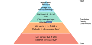 IDTechEx Explores 5G From 2022 Onward: Deployment Status, Industry Challenges, and Market Outlook GUtIl0og