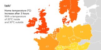 UK homes heat up much faster than European neighbours on hot summer days M9z5EcHA