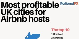 REVEALED: CHEAPEST cities in the UK to OWN an Airbnb nJ1SB3En