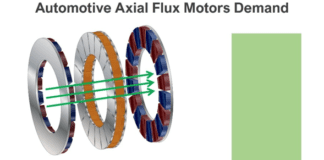 IDTechEx Reveals Emerging Electric Motor Technologies for the EV Market ofcTpS w