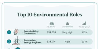 This Welsh University has been named ‘Best Place To Study’ for one of the UK’s TOP 3 environmental jobs! Bower Collective Infographic 02 1
