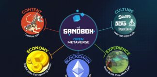 Leading Metaverse, The Sandbox, Announces $93M Fundraise with SoftBank Vision Fund & More 0de4af e31a324747964aafb3e121662cd91737 mv2
