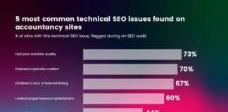 The SEO Issues Keeping Accountancy Firms from Ranking Untitled 7
