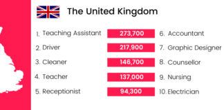 REVEALED: These are the jobs Brits are searching for the most pasted image 0 13