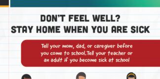 NAHT Cymru comments on Covid control toolkit for schools students stay home when sick poster