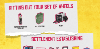 Toolstation have teamed up with apocalypse experts to create the perfect Zombie survival guide because after the last 18 months you never know… zombie survival checklist desktop