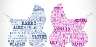 Trends: Popular Wales Baby Names Revealed Baby Names