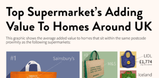 Supermarket Index: The density and price tag of Britain’s favourite chains revealed Supermarket1 V2