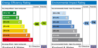 Cost-effective tips to improve your EPC rating assetrating epc bristol