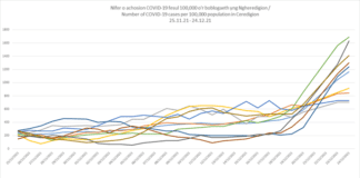 Cases are spreading through our communities – help stop the transmission now niferoedd achosion ceredigion number of cases