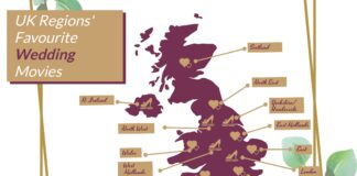 Wales’ Favourite Wedding Movies Revealed regions favourite wedding movies