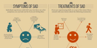 How concerned are Wales over Seasonal Affective Disorder? sad infographic
