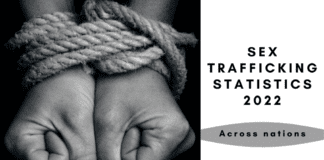 Sex Trafficking Statistics 2022 Worldwide (Research) 39efd9ce56d337f18574fb7f5c72198a