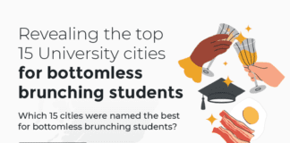 Best of the Brunch: New Study reveals best City for Brunch-Lovers 59c0b473 51a9 4f84 bfa6 c6b6dcd648c2