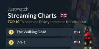 Top movies & shows on Disney+ since Star launch Disney Star 1 year recap 2022 4