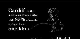 New research reveals Cardiff as the most sexually open city Fantasies stats 2 06