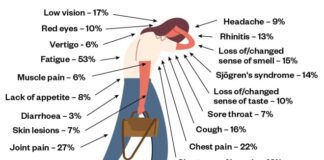 Hywel Dda Health Board: Digital Assessments extended to Long Covid service Long COVID symptom 660