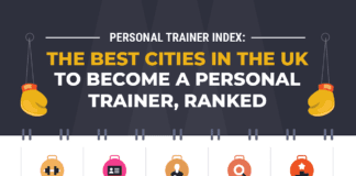Reebok’s new study reveals the best cities in the UK to start up a PT business Untitled
