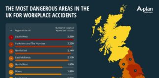 The UK’s MOST DANGEROUS Areas in the UK for Workplace Accidents ac7700626c69f57a1caeaa60f9eb04ced2630aaf
