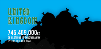 The UK wastes 745.4 million kilograms of fabric per year – the same weight as 355 London Eye’s Weight of fashion UK