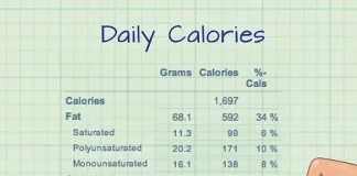 6 expert tips to build muscle v4 460px Calculate Calories from Protein Step 4 Version 2.jpg