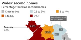 Second home ownership – new stats show holiday lets contribute 6x to local economy 122677777 microsoftteams image 22