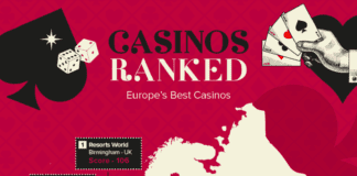 Revealed: The Top 20 Most Luxurious Casinos Around the World 2
