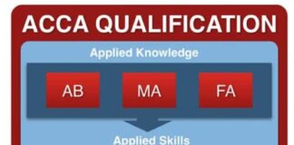 Results for the March 2022 ACCA exam sitting announced ACCA New Qualification 570x1024 1