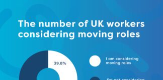 Two in five Brits looking to move roles, citing low pay and being overworked as main reasons to move in new survey Brook 01 01 scaled