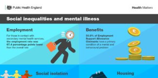 How The Cost-of-Living Crisis Will Damage the Nation’s Mental Health Infographic social inequalities and mental health