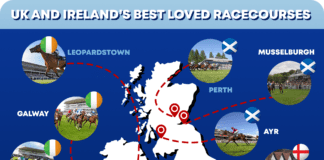 New study: Aintree 6th best racecourse in British Isles MAP OF UK IRE