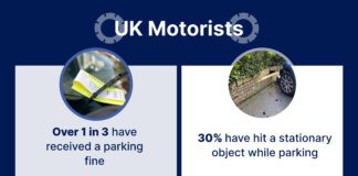 1/4 Wales drivers can’t reverse park! UK Motorists v2 scaled