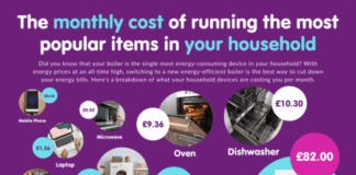 How to cut your energy bill: expert tips & top items that use most energy download 1