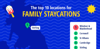 Family getaways: The UK’s top 10 destinations if you’re travelling with little ones dsktop mao v3