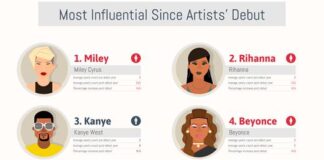 REVEALED: The Most Influential Music Stars on Baby Names in England and Wales image001 5