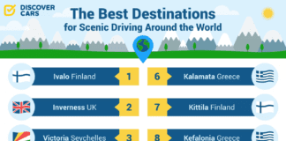 Revealed: The best cities for scenic drives around the world pasted image 0