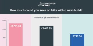 DID YOU KNOW A VICTORIAN HOUSE COULD COST AROUND £1,000 MORE PER YEAR IN ENERGY BILLS? Home vs Victorian infographic final design