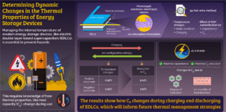 Key to the Safer Energy Storage Devices Image