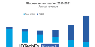 Continuous Glucose Monitors (CGMs) Could Be a Significant Driver for the Diabetes Digital Health Industry: IDTechEx Discusses How Image One Diabetes