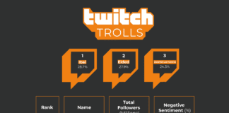 The most trolled Twitch streamers revealed Most trolled tritch streamers table