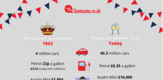70 years of driving – then and now as we celebrate the Jubilee cea717f35bba5ef77e0bf083ac76dc3a29f537bd
