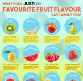 What Your Favourite Fruit Flavour Says About You download 10