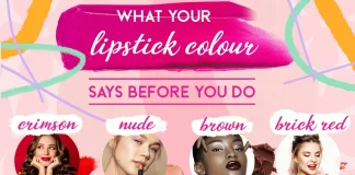 What Your Lipstick Colour Says Before you Do lipstickcolours
