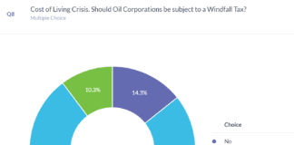 Is FairFuelUK’s Call For Windfall Tax Being Heard windfall tax