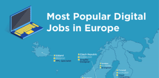 New study reveals the most popular digital jobs in Europe per country 8fe68fb5f2085314ec32be1b3816d0