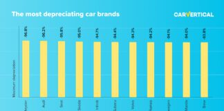 Premium car brands depreciate the fastest, research reveals Most depreciating car brands 1