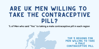 Wales Most Open UK Nation To The Male Pill – New Study Reveals Untitled 2