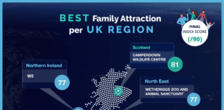Wales’ Top Family Attractions: Revealed 10 BEST Family Attraction per UK REGION Map